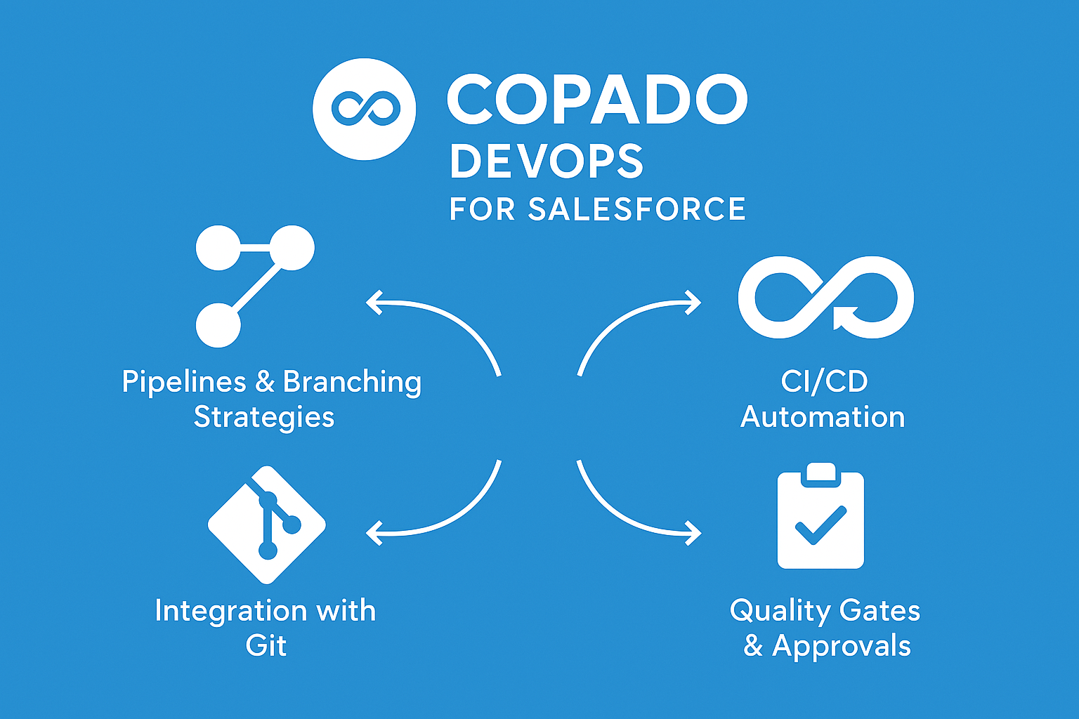 What is Copado and Why It Matters for Salesforce Teams?